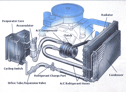 vehicle schematic air conditioning unit